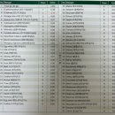 미미네강아지 | MAST 알레르기 검사 비용, 실비 청구 후기(Multiple allergen simultaneous test, MAST)