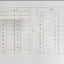 제 109차 거제 노자산시산제 이미지