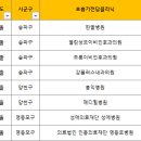 연세기쁨이비인후과의원 이미지