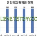 (주)유진테크 네이버블로그