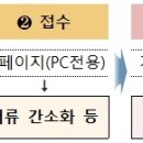 중소벤처기업부, 2021년 중소기업 정책자금 5.4조원 공급 이미지