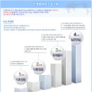 진성수학학원 - 강남구 삼성로71길 16 | 진성수학학원