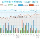 주신환안과의원 이미지