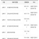 김용재이비인후과의원 네이버블로그