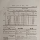 아산영어학원 이미지