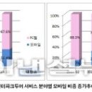 나우항공여행사 이미지
