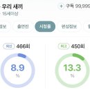 '미운 우리 새끼' 시청률 근황 이미지