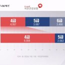 인건비 &#39;6천억 원&#39; 부풀린 건보공단…연말마다 임금 파티 이미지