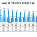 반포동 오피스빌딩 이미지