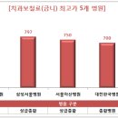 구미예치과병원 이미지