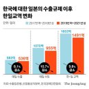 한일교역