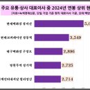 영원물산 이미지