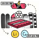 전세역전D＆C공인중개사사무소 | 포항시, 답사