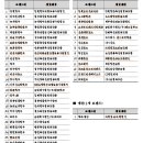 소비자시민모임소시모 네이버블로그