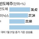 (주)테마로전자 이미지