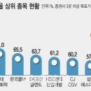 엠피무역
