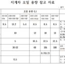 경기도 수원시 권선구 권선로668번길 35-2 이미지