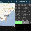 제주 올레길 10코스 이미지