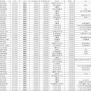 서울바른e치과의원 이미지