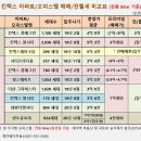 레이킨소아청소년과의원 이미지