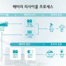 킴스뷰티클럽 이미지