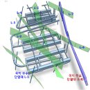 환경을 생각하는 기업, ㈜지오그린21