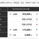 보화금은거래소