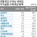 청산주가 이미지