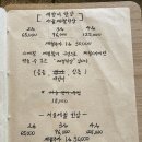 원수산수성못
