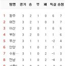 3월 24일의 스포츠 이미지