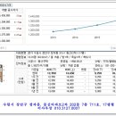 동신법무사사무소 이미지