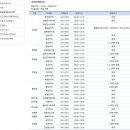 새튼튼약국 이미지