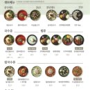 달서복싱 수성시지점 | [달서구 치과]대구 시지 맛집-풍국면