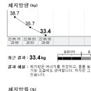 피티센터 상도점 이미지