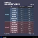 동양기술검사(주) 비즈니스워치