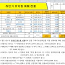 [하반기]ITQ(엑셀) 이미지