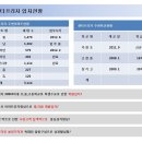 5천여세대시장중심메인상가 유명브랜드마트옆 떡집창업자리 안내 이미지