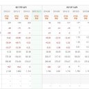 제주반도체 세계적으로 인정받는 기술적인 측면이 반등의 서막을 올릴 듯 이미지