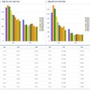 SB 행정사 사무소 이미지