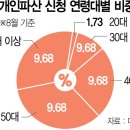 2020.10.18 심상치 않은 분위기 2021년 경제 3월 위기설 나오고 있다. 강의 이미지