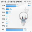 상업용 80 이미지