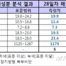 오대양다이빙