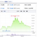 한솔골프존 이미지