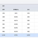 하망지구 우수펌프장 | 제11회 방재기사 실기 필답 기출문제 풀이 및 고득점 합격 비결 소개