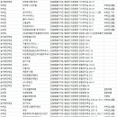 하일계곡소나무집농어촌민박 이미지