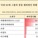 중동2로 12 이미지