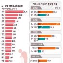 제2장 보건행정의 사회과학적 접근방법(목6,금56, 개인별 보고서) 이미지