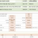 뉴홍천공인중개사 이미지