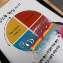 왁싱에진심 | 용인왁싱 왁싱에진심에서 브라질리언 + 인그로운헤어관리 받은 후기