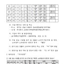 소로3-302 이미지
